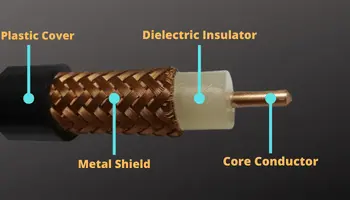 What are the Components of Coaxial Cables?